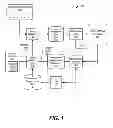 Fig. 02 - Rapid provisioning of information for business analytics