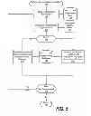 Fig. 06 - Rapid provisioning of information for business analytics
