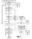 Fig. 07 - Rapid provisioning of information for business analytics
