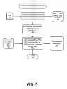 Fig. 08 - Rapid provisioning of information for business analytics