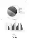 Fig. 04 - Dashboard collaborator