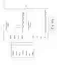Fig. 53 - Dashboard collaborator
