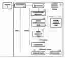 Fig. 01 - Multivariate data analysis method