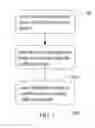 Fig. 02 - Multivariate data analysis method