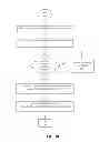 Fig. 03 - System and method for event triggered information distribution
