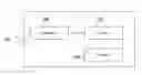 Fig. 01 - Flexible data communication