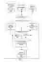 Fig. 02 - Retry mechanism for data loading from on-premise datasource to cloud