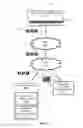 Fig. 03 - Application streaming and execution system for localized clients