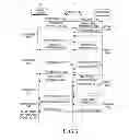 Fig. 04 - Method and apparatus for providing web service in wireless communication system