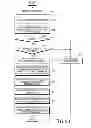 Fig. 10 - Method and apparatus for providing web service in wireless communication system