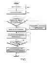Fig. 17 - Method and apparatus for providing web service in wireless communication system