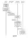 Fig. 06 - Method, device and system for processing client environment data