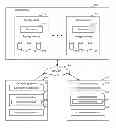 Fig. 01 - Mobile photo application migration to cloud computing platform
