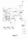 Fig. 06 - Undo capability for remotely submitted user-authored content