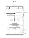 Fig. 05 - METHOD AND SYSTEM OF ONE-WAY ANONYMOUS COMMUNICATION