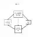 Fig. 10 - METHOD AND SYSTEM OF ONE-WAY ANONYMOUS COMMUNICATION