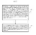 Fig. 13 - METHOD AND SYSTEM OF ONE-WAY ANONYMOUS COMMUNICATION