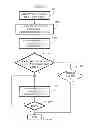 Fig. 16 - METHOD AND SYSTEM OF ONE-WAY ANONYMOUS COMMUNICATION