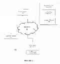 Fig. 02 - System and method for event triggered information distribution