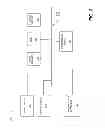 Fig. 03 - Remote access to a customer home network