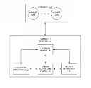 Fig. 01 - SMART LISTS IN A GEO-SPATIAL SOCIAL NETWORK