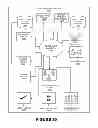 Fig. 42 - SMART LISTS IN A GEO-SPATIAL SOCIAL NETWORK
