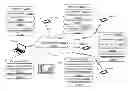 Fig. 01 - Interactive Presentations