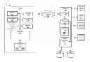Fig. 01 - Device, system and method for smart notifications
