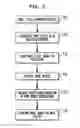Fig. 03 - Remote Customer Mail Processing