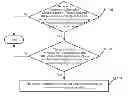 Fig. 01 - Contact matching method, instant messaging client, server and system