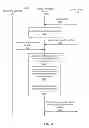 Fig. 04 - Timing for providing relevant notifications for a user based on user interaction with notifications