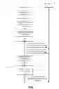 Fig. 05 - Timing for providing relevant notifications for a user based on user interaction with notifications
