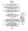Fig. 08 - Tag authentication and location verification service