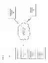 Fig. 02 - METHOD AND APPARATUS FOR SUBSCRIPTION OF NOTIFICATIONS BASED ON CONTENT ITEMS