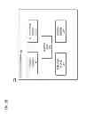 Fig. 04 - METHOD AND APPARATUS FOR SUBSCRIPTION OF NOTIFICATIONS BASED ON CONTENT ITEMS