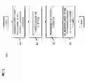 Fig. 08 - METHOD AND APPARATUS FOR SUBSCRIPTION OF NOTIFICATIONS BASED ON CONTENT ITEMS