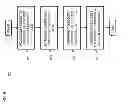 Fig. 09 - METHOD AND APPARATUS FOR SUBSCRIPTION OF NOTIFICATIONS BASED ON CONTENT ITEMS