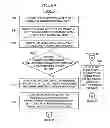 Fig. 08 - Tag authentication and location verification service