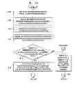 Fig. 10 - Tag authentication and location verification service