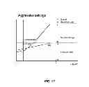 Fig. 20 - DASH CLIENT AND RECEIVER WITH DOWNLOAD RATE ACCELERATION