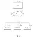 Fig. 06 - Mobile application migration to cloud computing platform