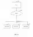 Fig. 07 - Mobile application migration to cloud computing platform