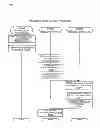 Fig. 04 - Forced operating of software on a remote terminal
