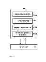 Fig. 06 - Virtual mobile management for device simulation