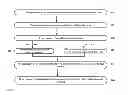 Fig. 09 - Virtual mobile management for device simulation