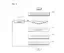 Fig. 09 - METHOD OF OPERATING USER DEFINED COMPLEX CONTEXT INFORMATION CONSTITUTION SYSTEM