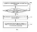 Fig. 05 - Cloud service packet redirection method and system and cloud gateway