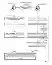 Fig. 04 - Efficient network bandwidth utilization in a distributed processing system