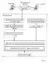 Fig. 05 - Efficient network bandwidth utilization in a distributed processing system