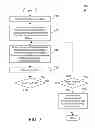 Fig. 07 - Automatically addressing performance issues in a distributed database